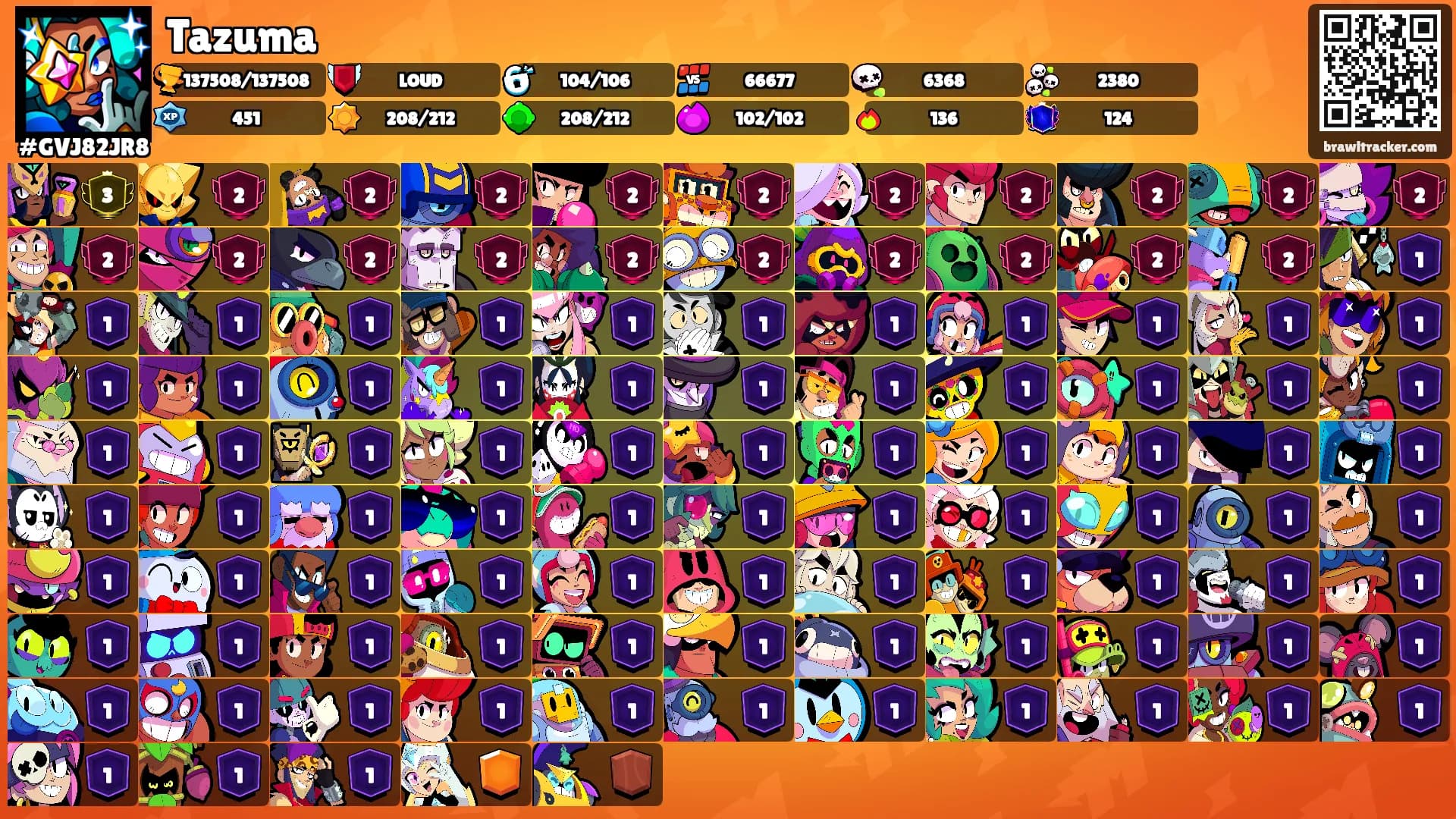 Tazuma's Ranks