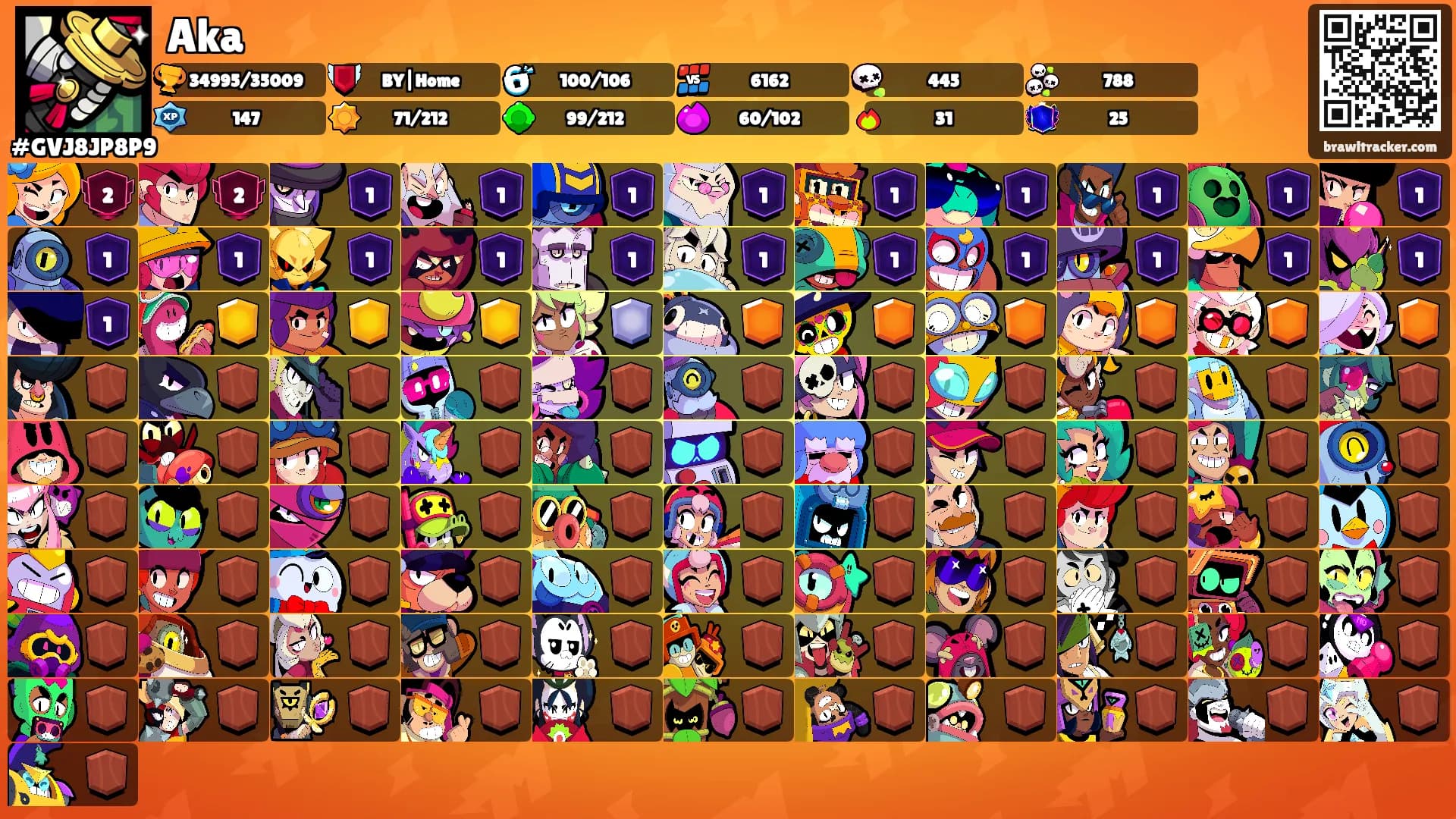 Aka's Ranks