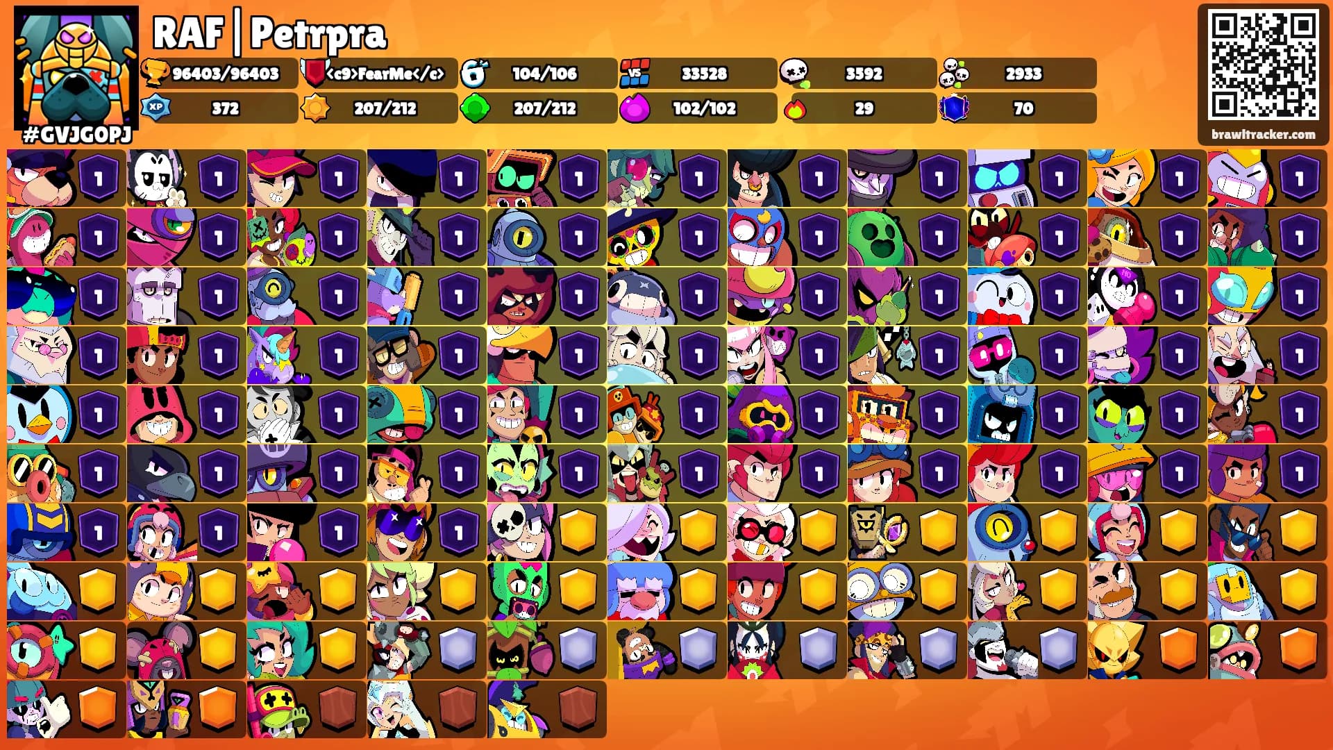 RAF|Petrpra's Ranks