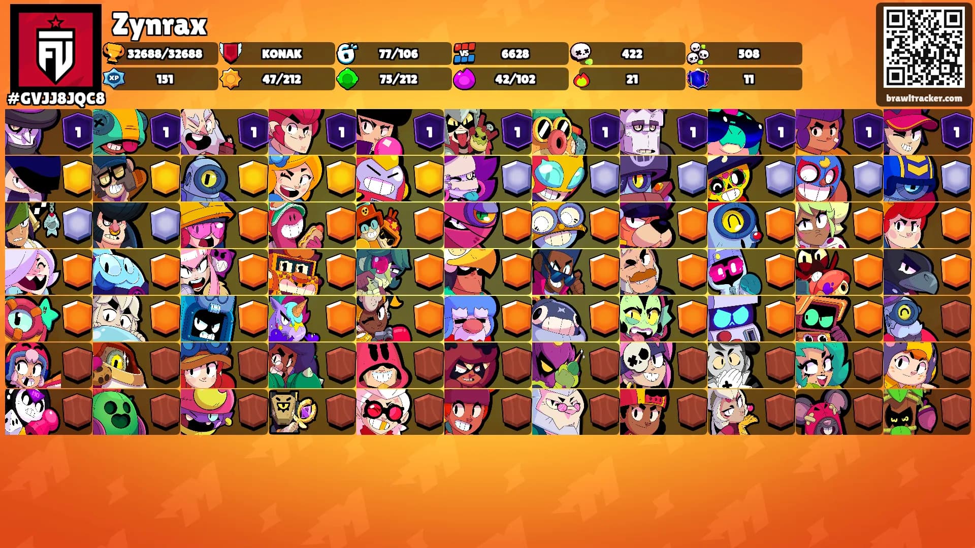 Zynrax's Ranks