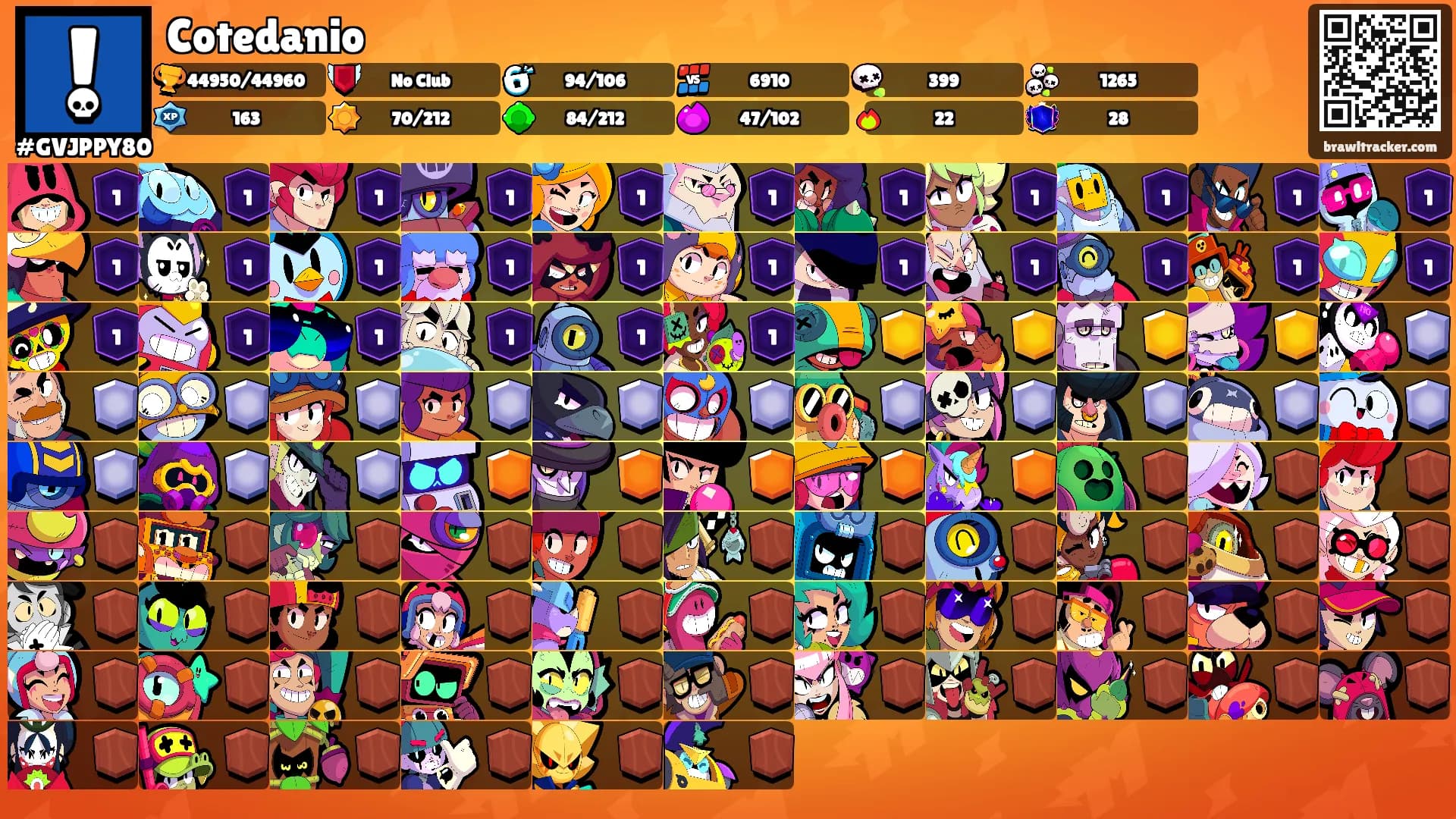 Cotedanio's Ranks