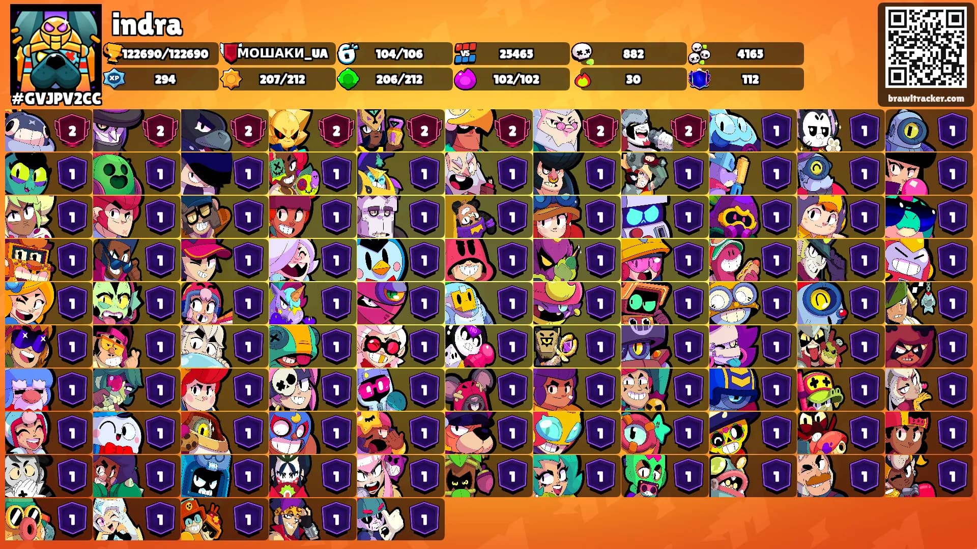 indra's Ranks