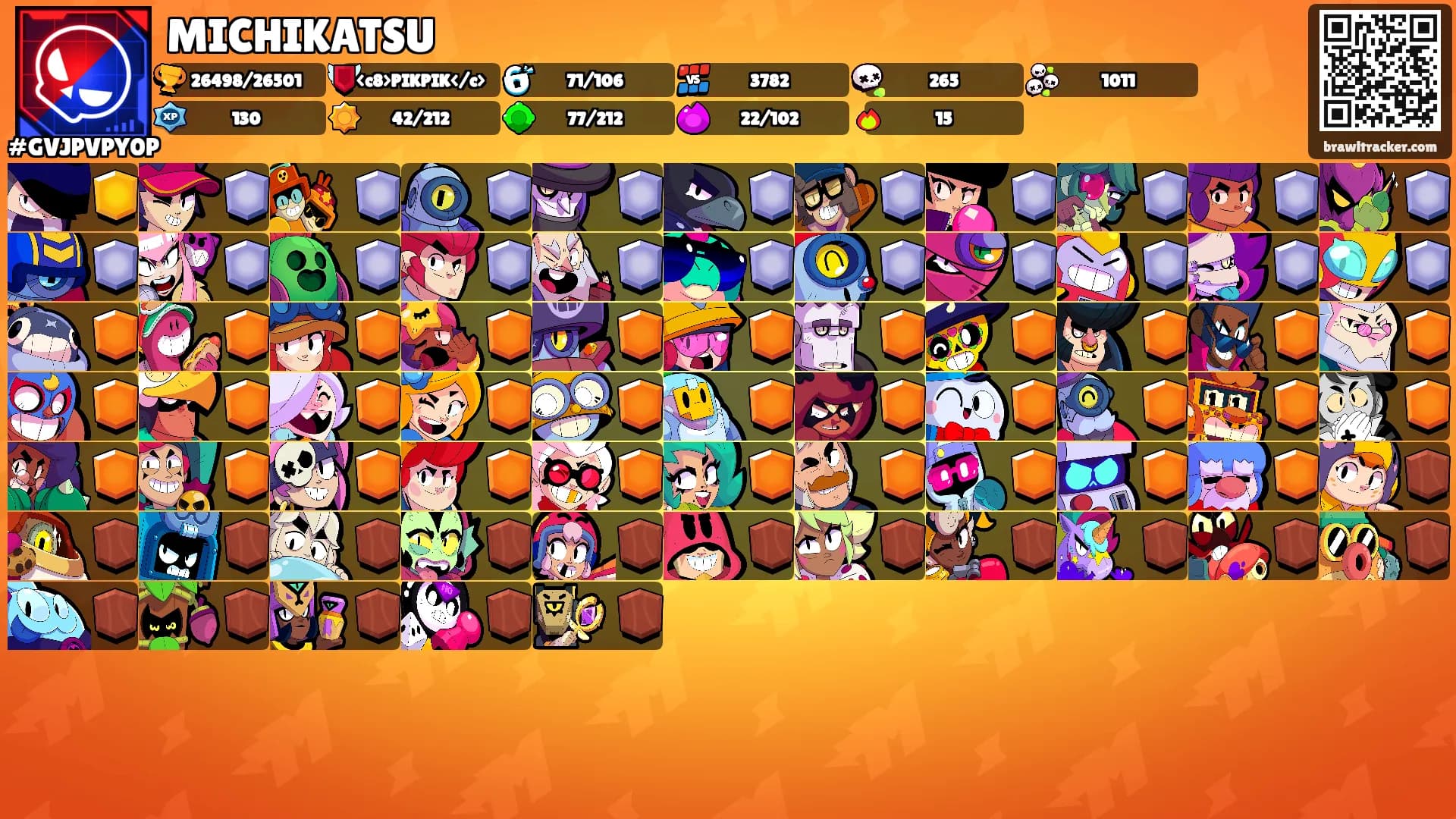 MICHIKATSU's Ranks