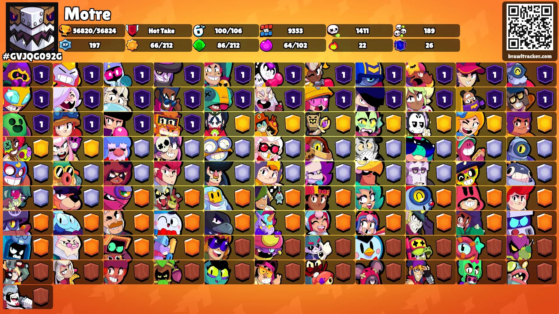 Motre's Ranks