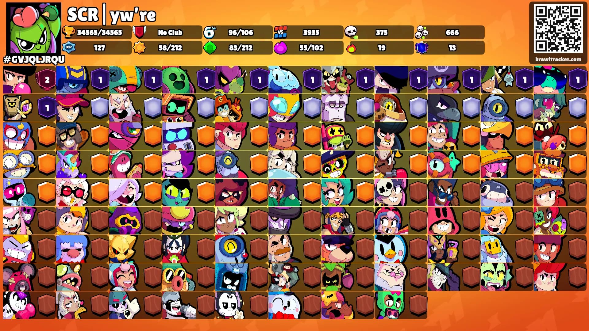 SCR|yw’re's Ranks