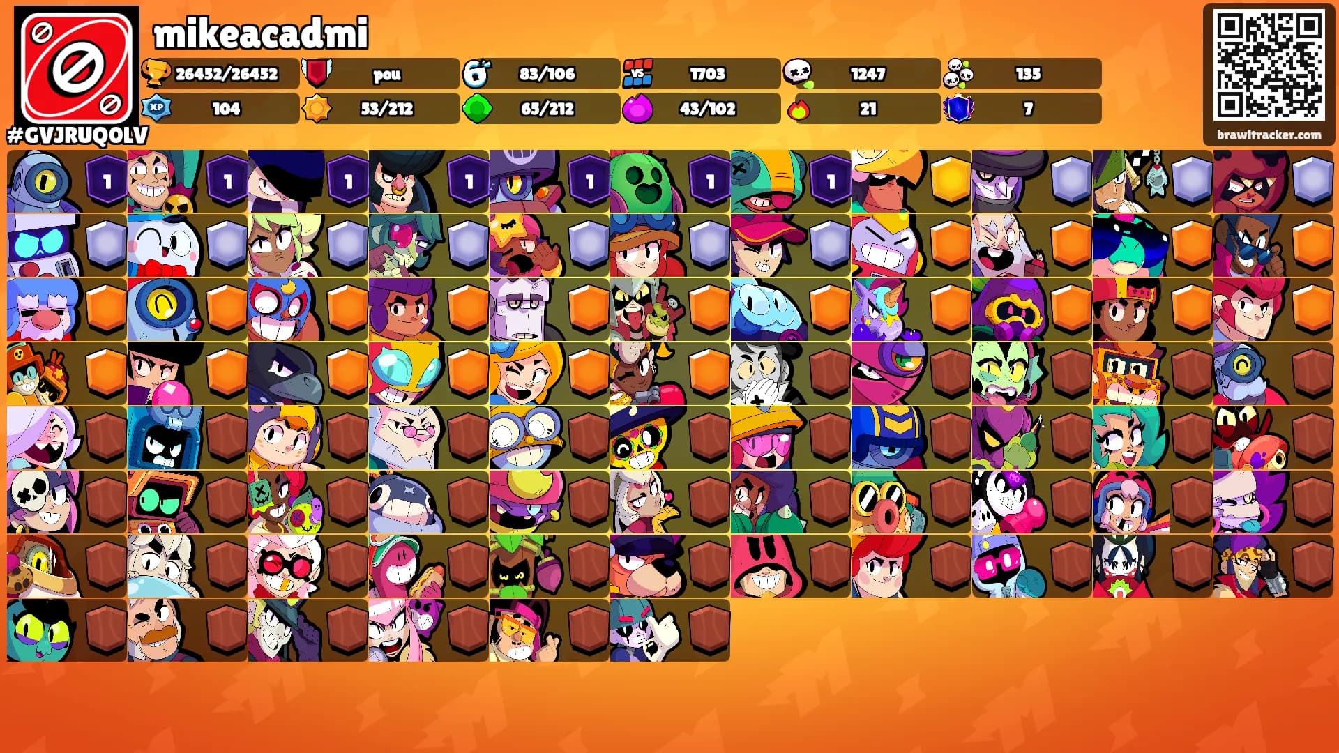mikeacadmi's Ranks