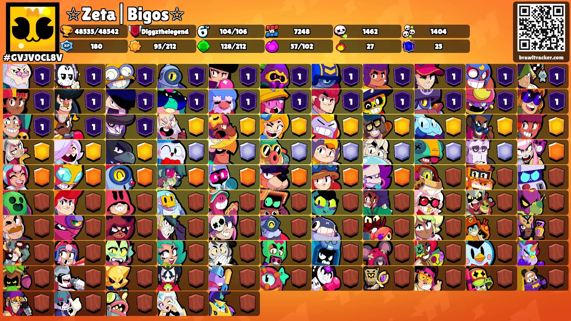 ☆Zeta|Bigos☆'s Ranks