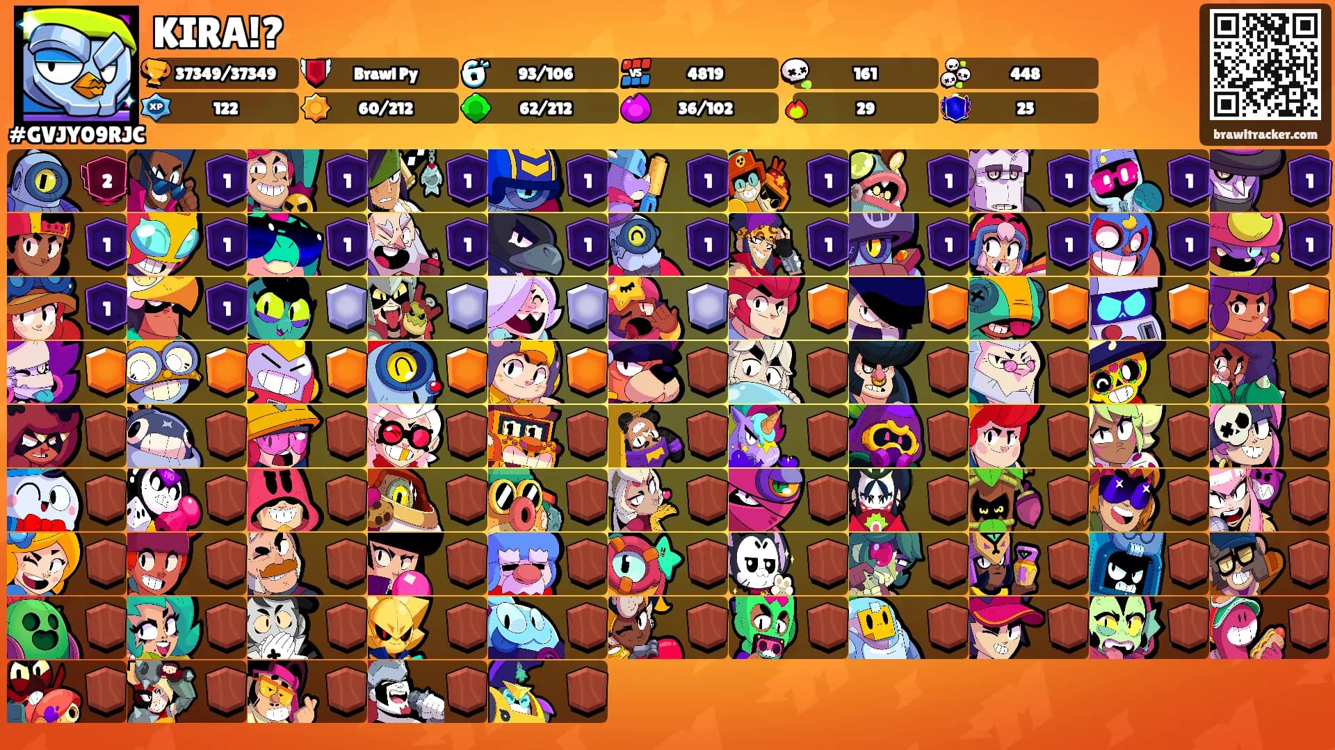 KIRA!?'s Ranks