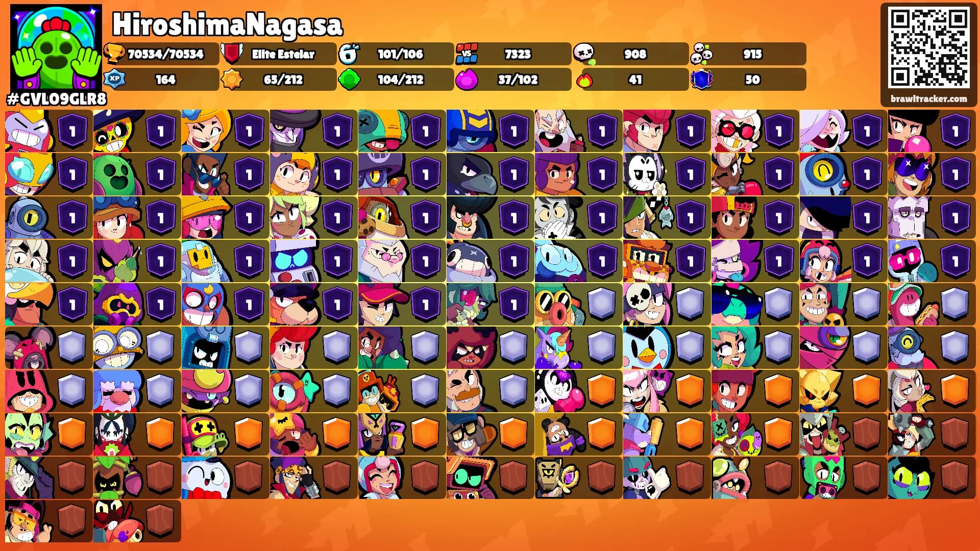 HiroshimaNagasa's Ranks
