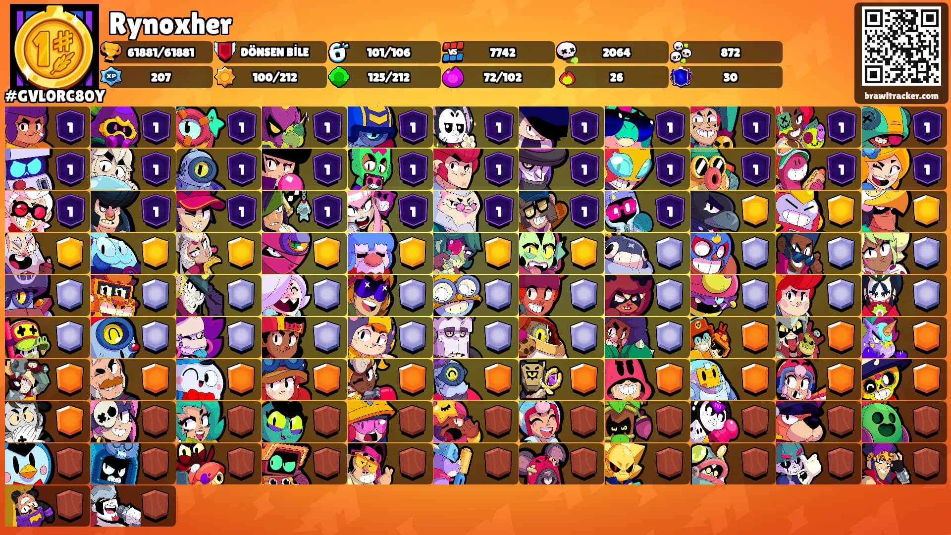 Rynoxher's Ranks