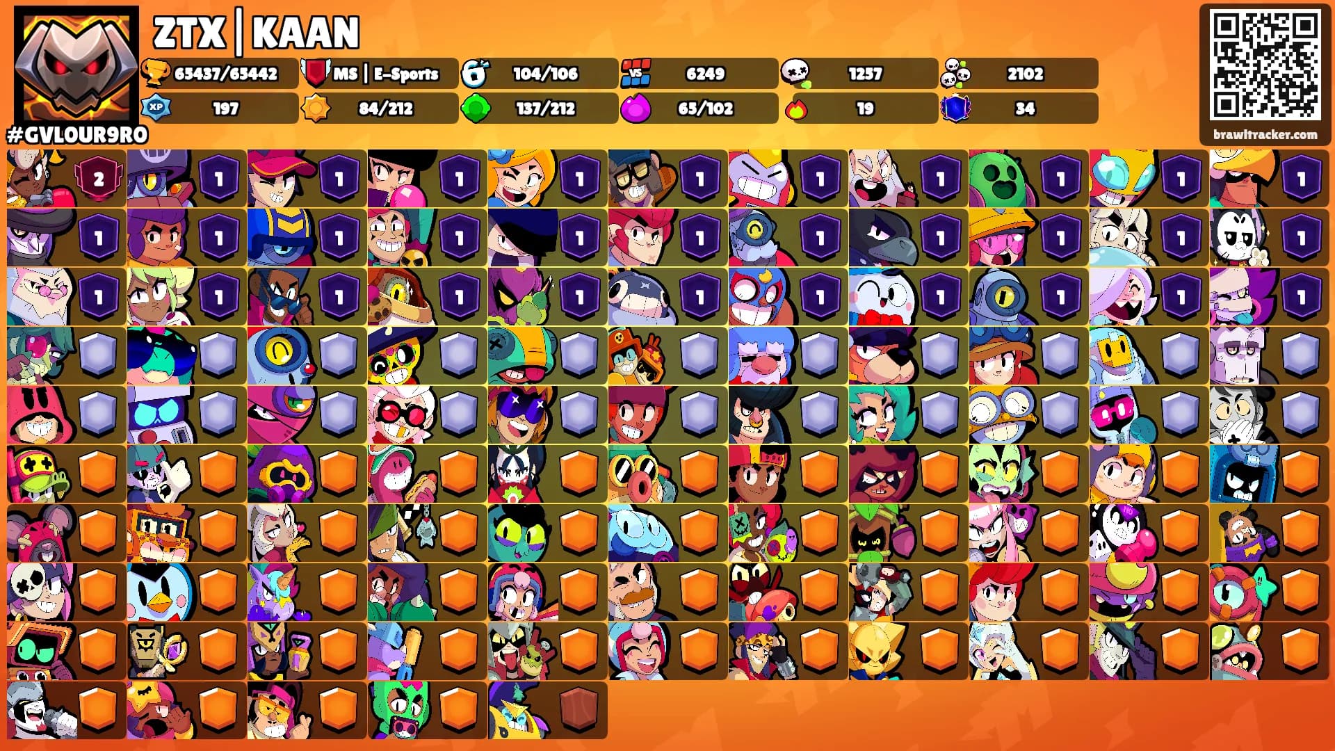 ZTX|KAAN's Ranks