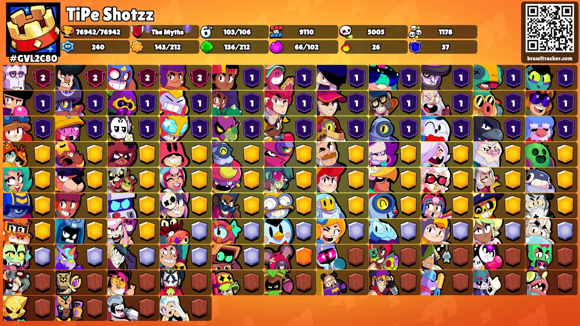 TiPe Shotzz's Ranks