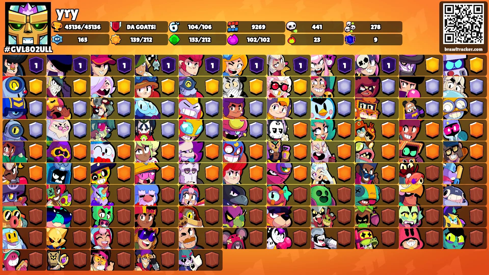 yry's Ranks