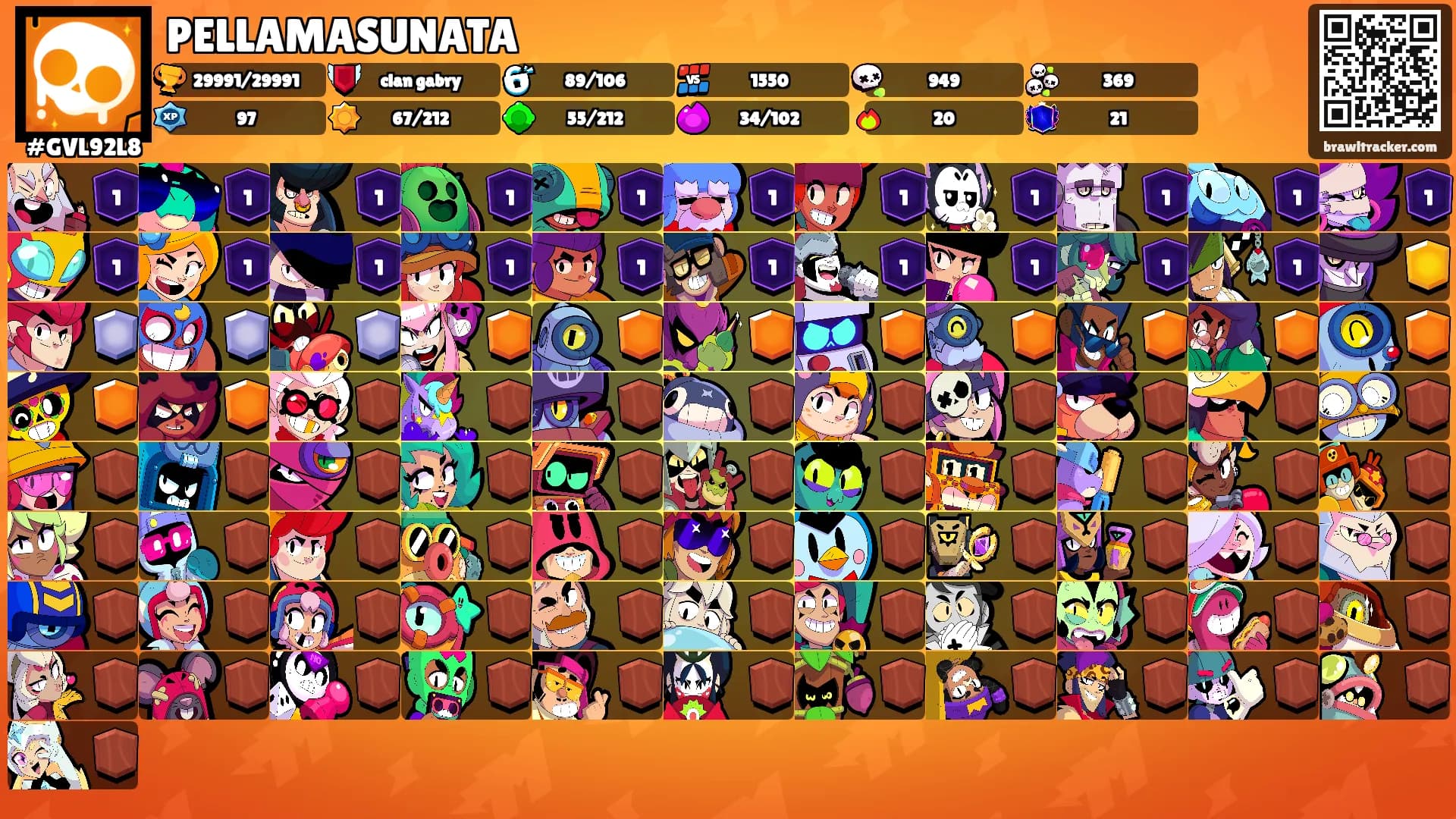 PELLAMASUNATA's Ranks