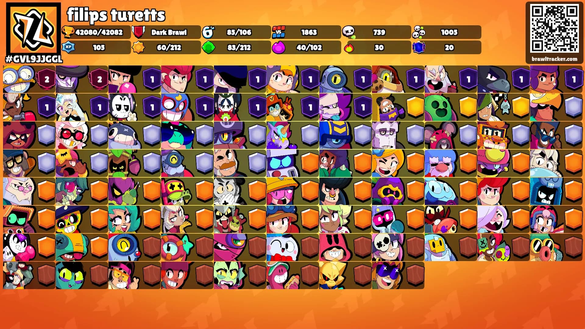 filips turetts's Ranks