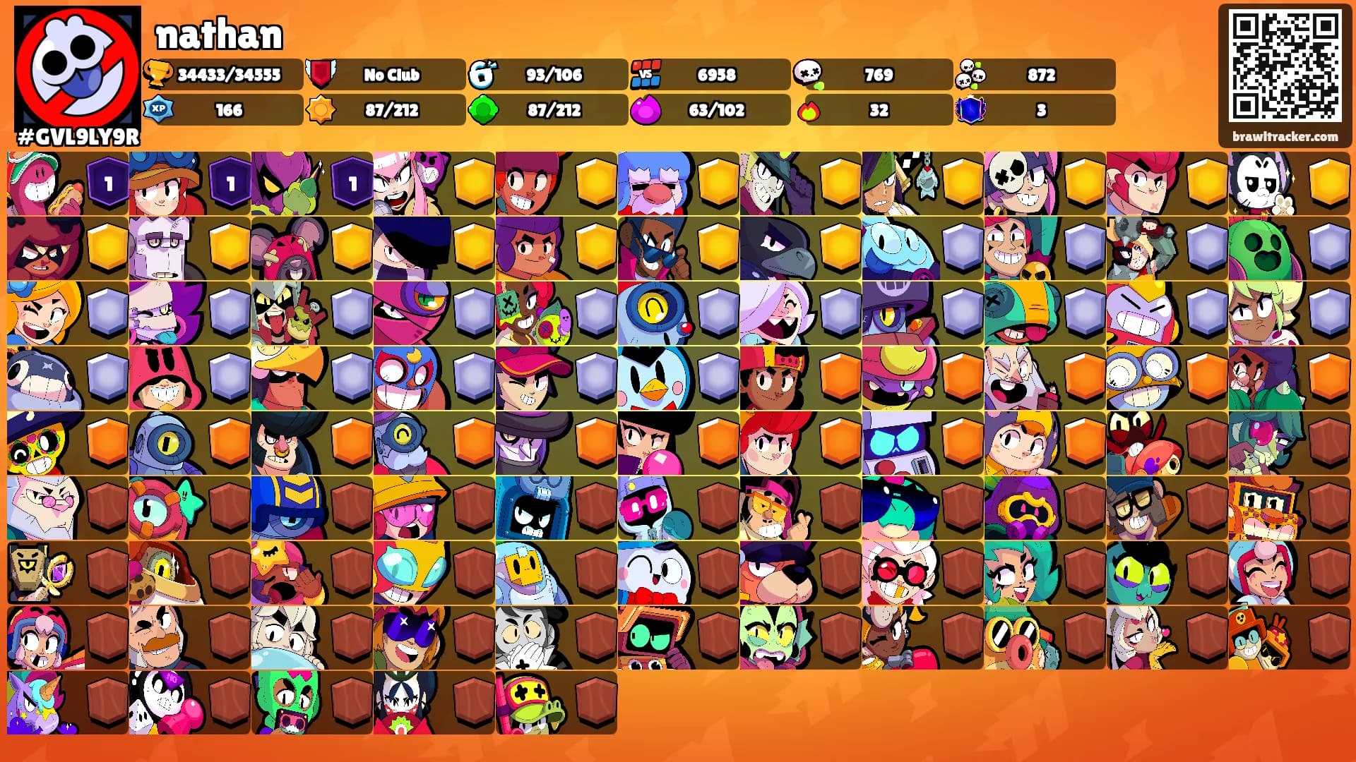 nathan's Ranks