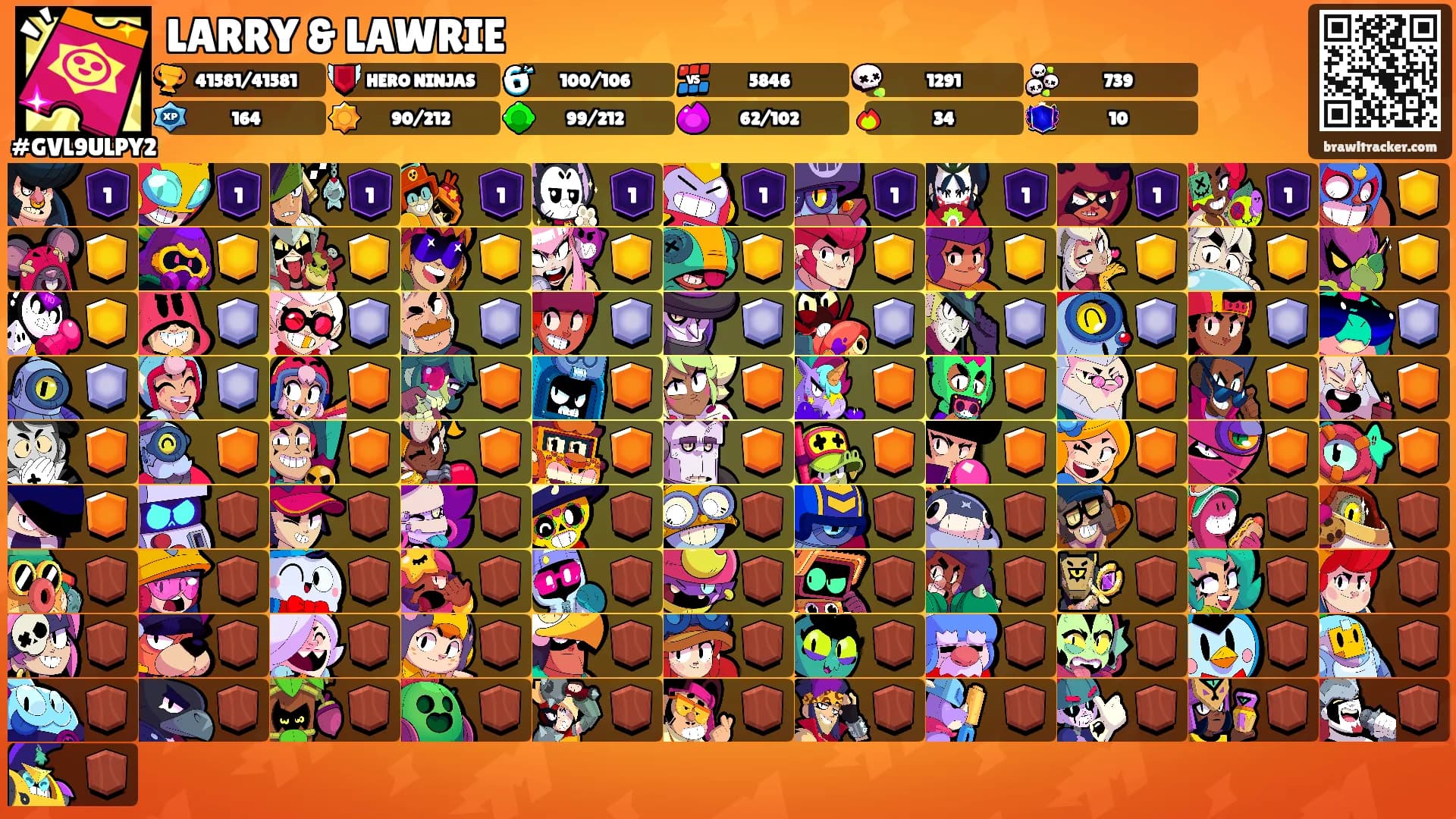 LARRY & LAWRIE's Ranks