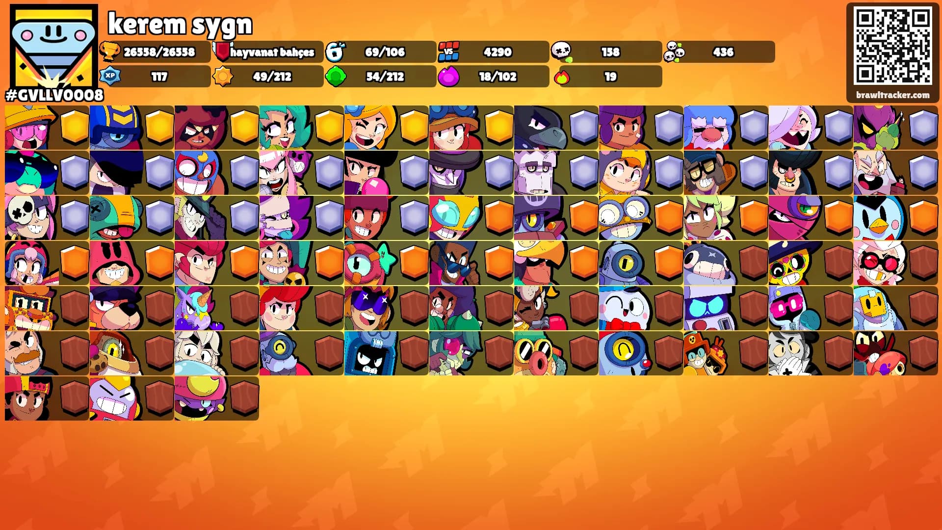 kerem sygn's Ranks