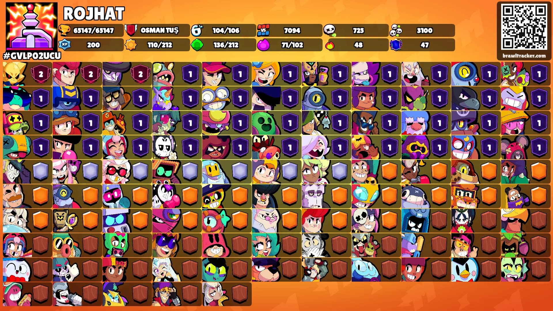 ROJHAT's Ranks