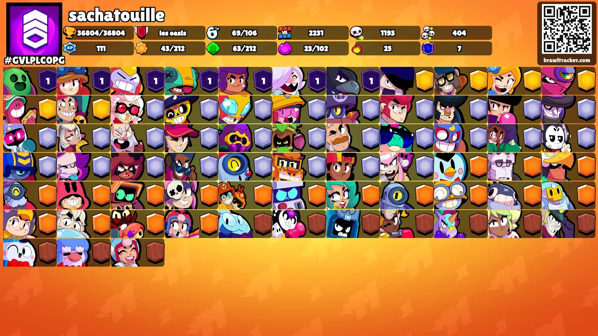 sachatouille's Ranks