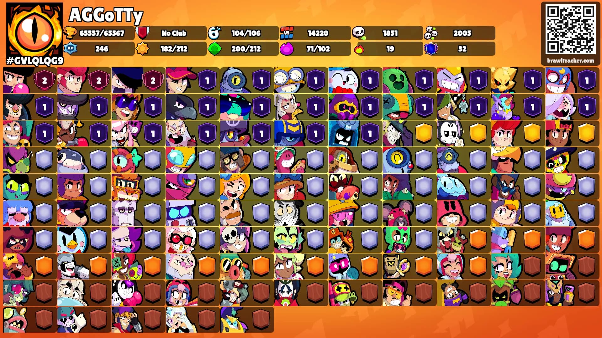 AGGoTTy's Ranks