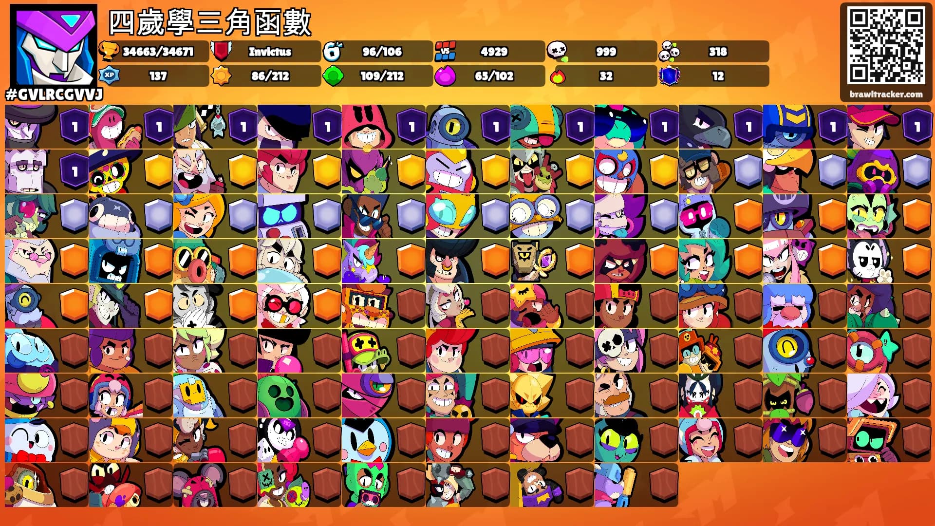 四歲學三角函數's Ranks