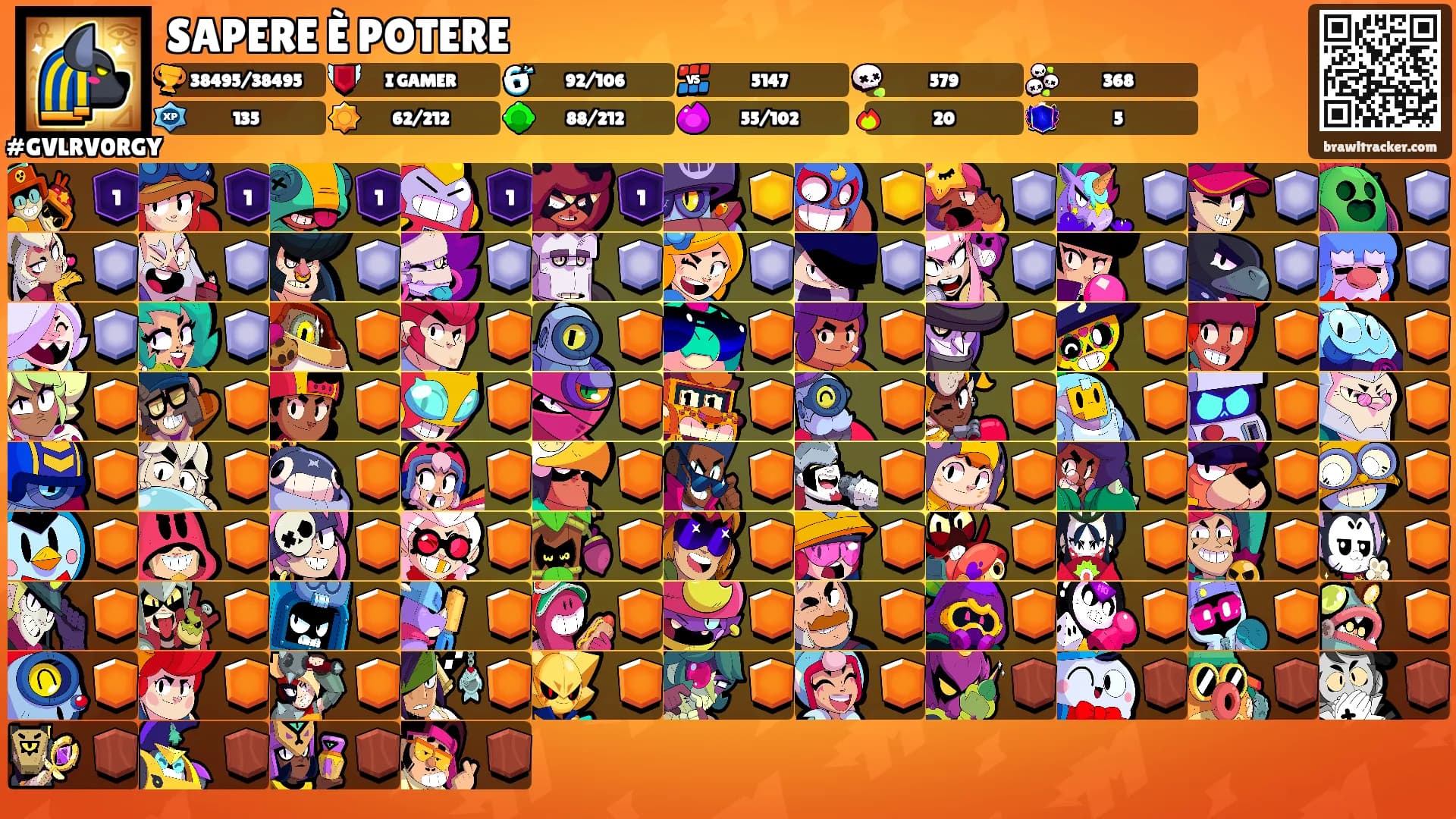 SAPERE È POTERE's Ranks