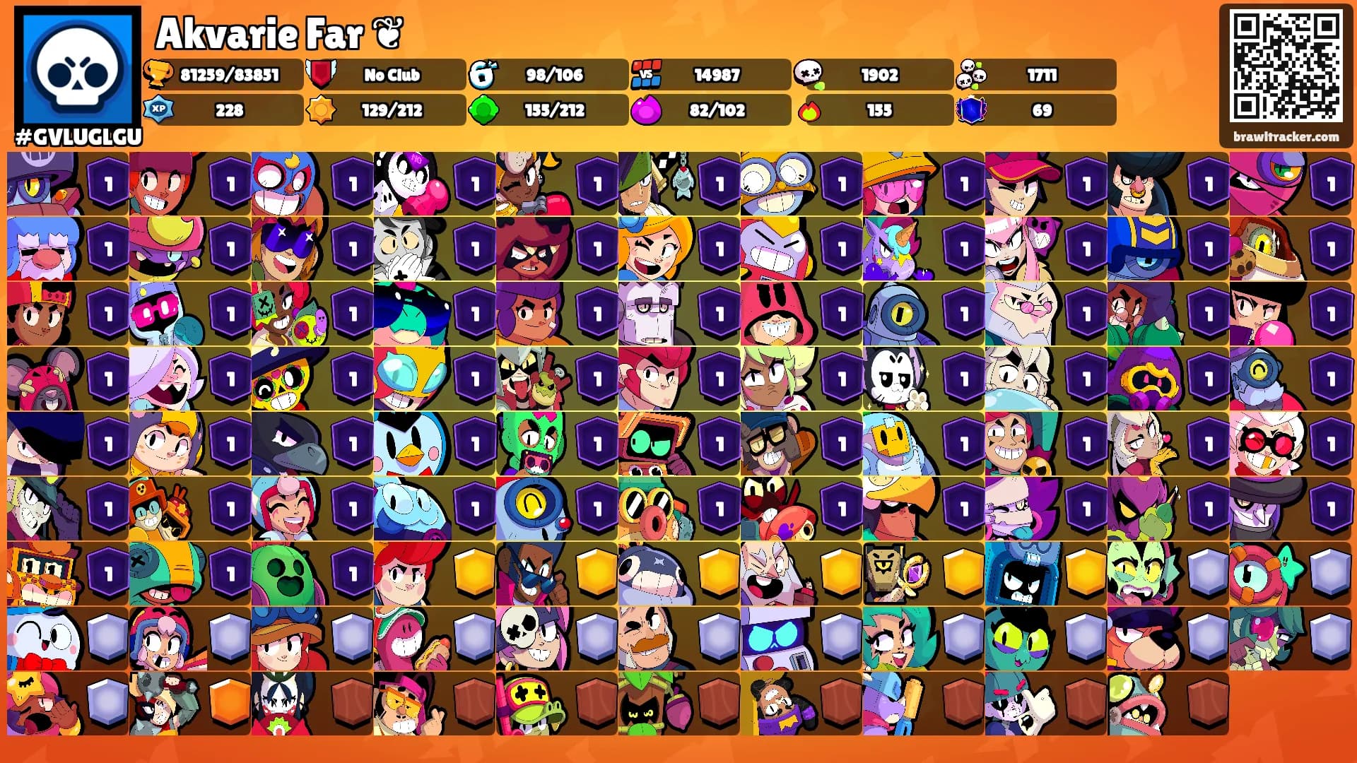 Akvarie Far ❦'s Ranks