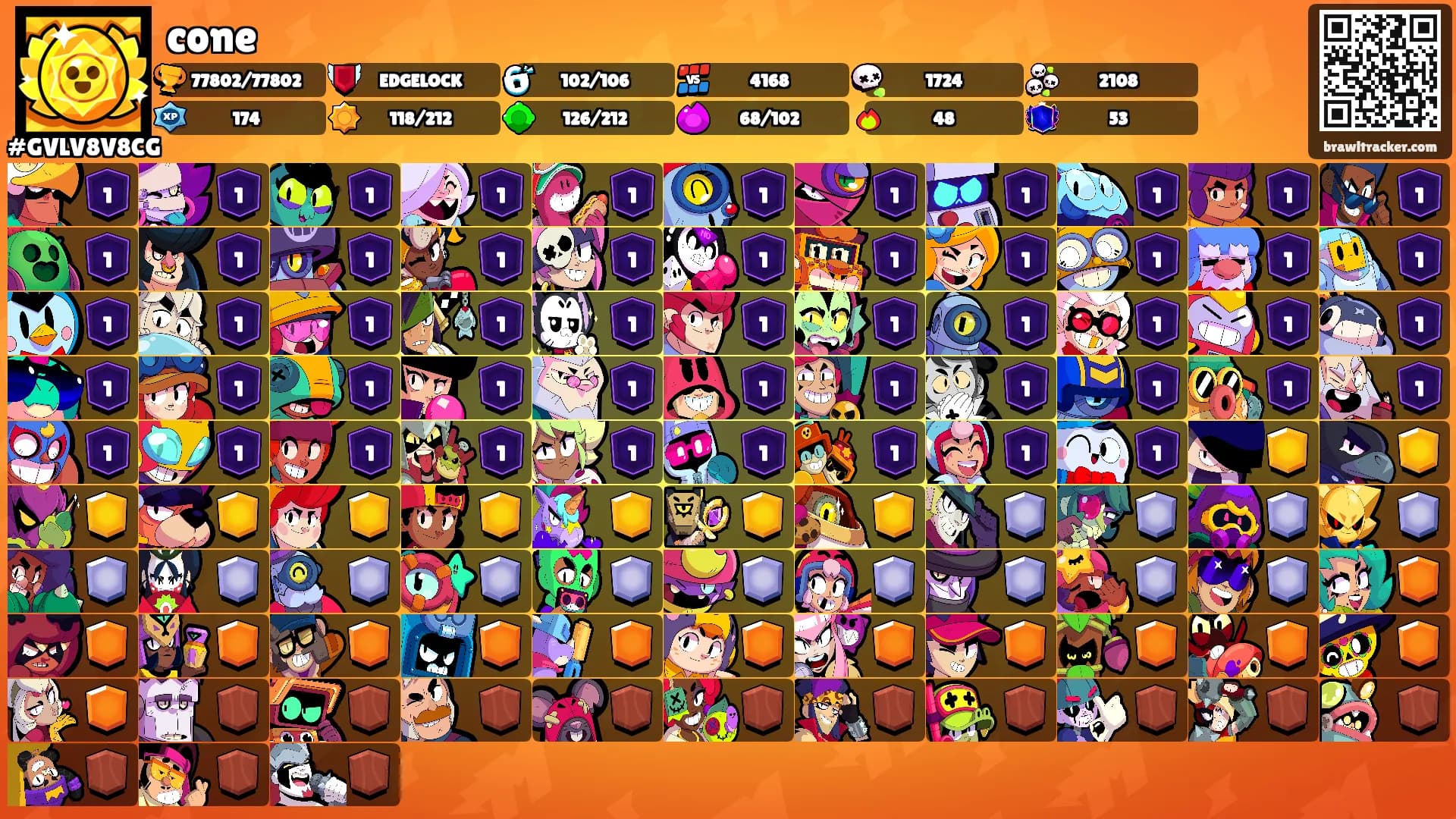 cone's Ranks