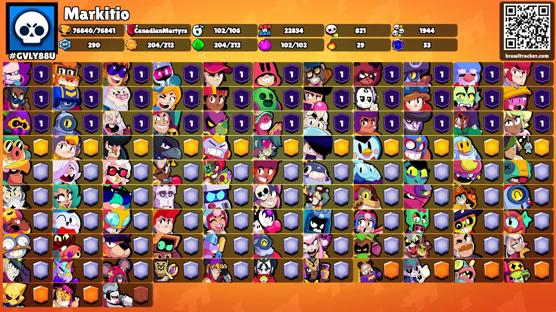 Markitio's Ranks