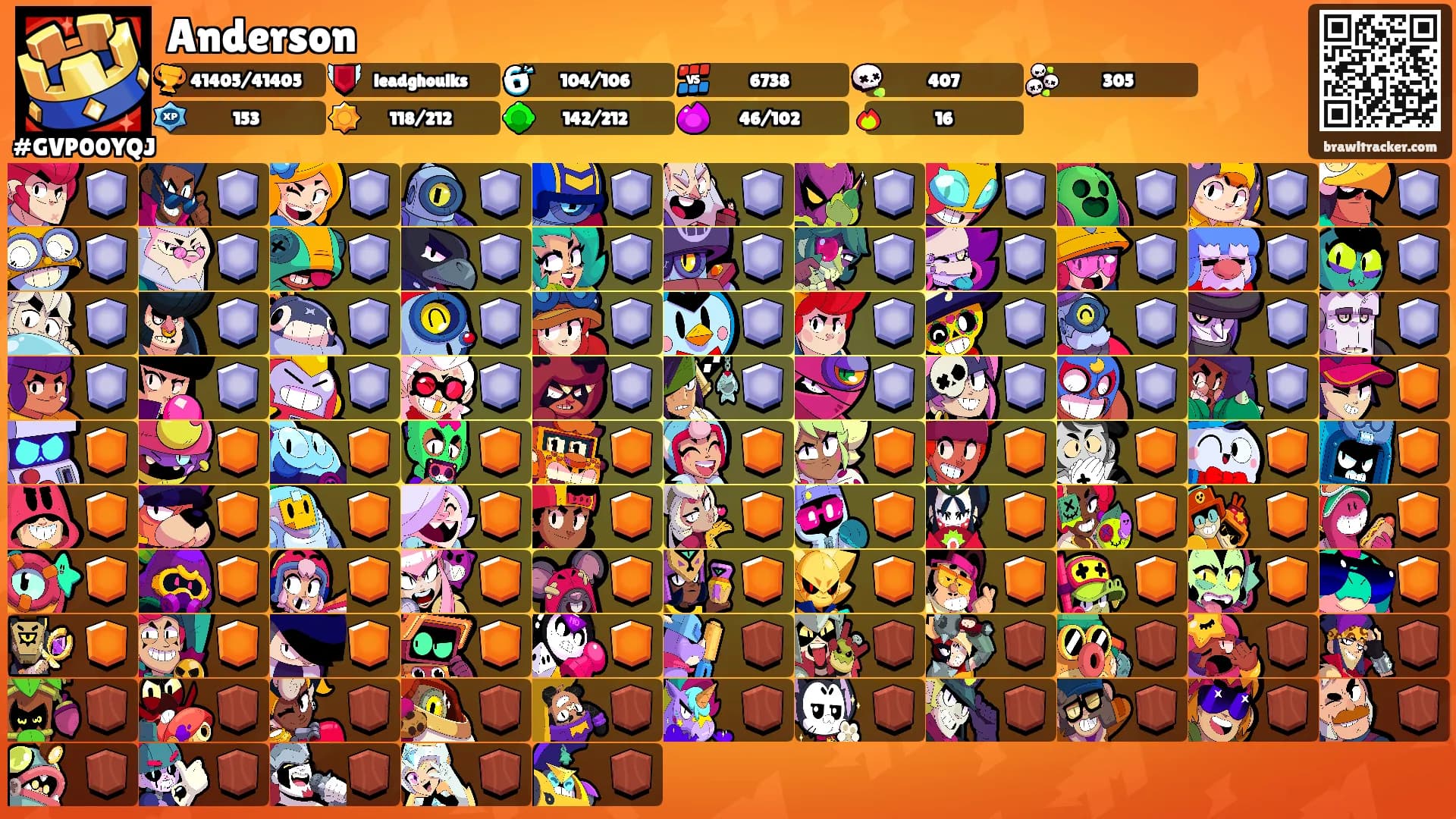 Anderson's Ranks