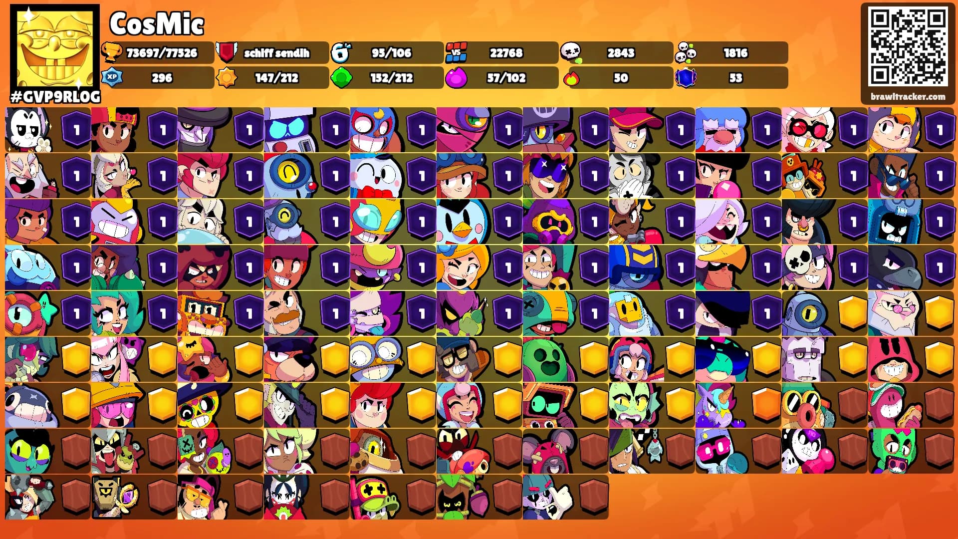CosMic's Ranks