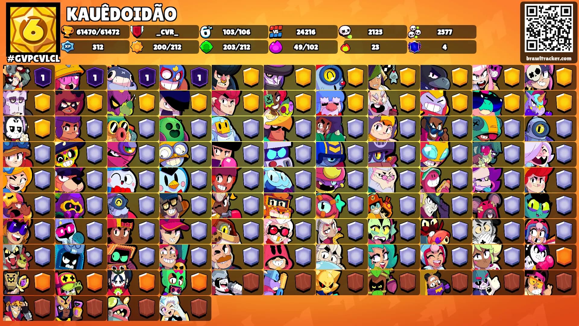 KAUÊDOIDÃO's Ranks