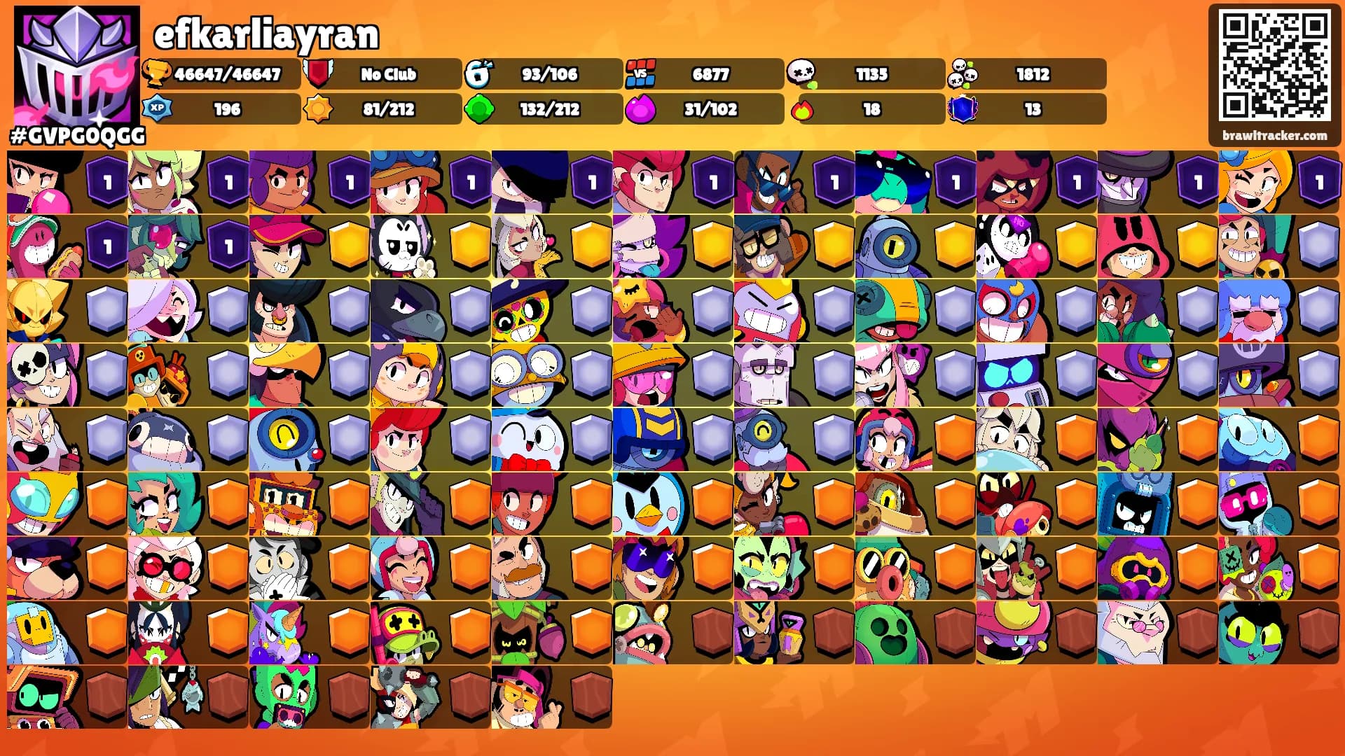efkarliayran's Ranks
