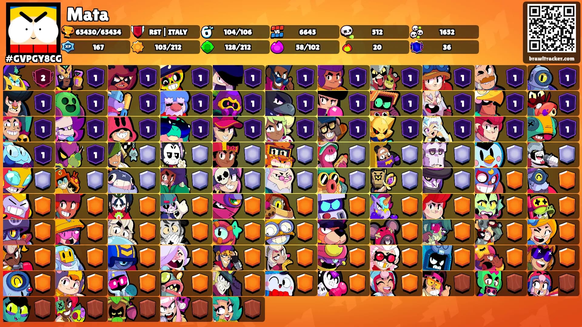 Mata's Ranks