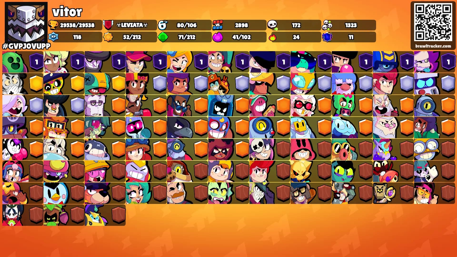 vitor's Ranks