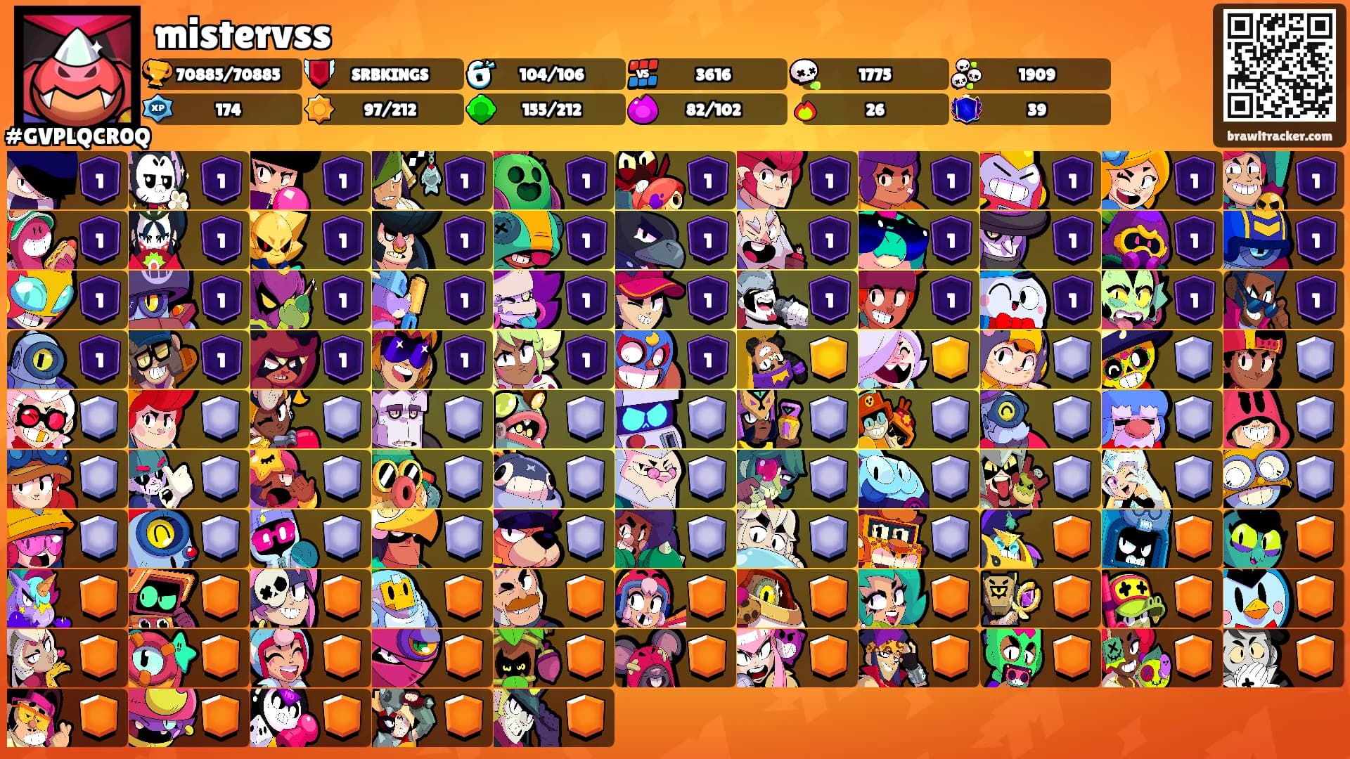 mistervss's Ranks