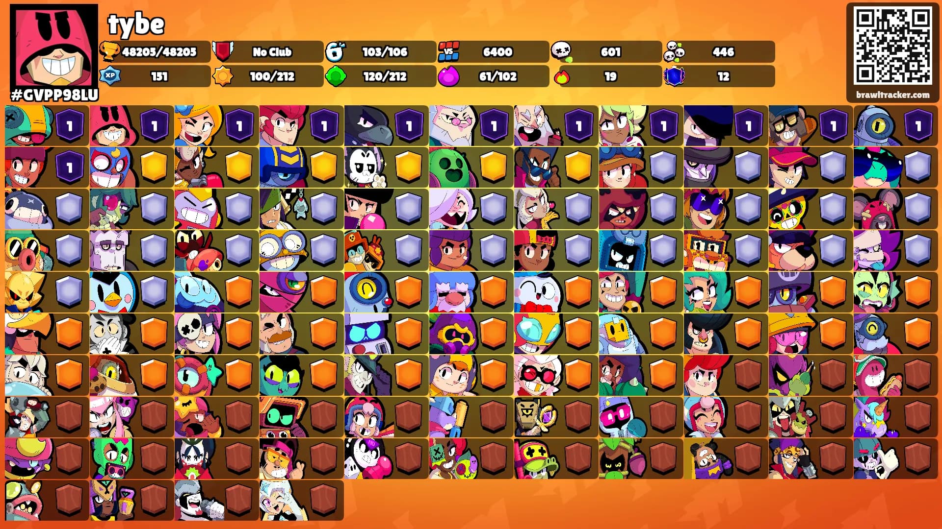 tybe's Ranks
