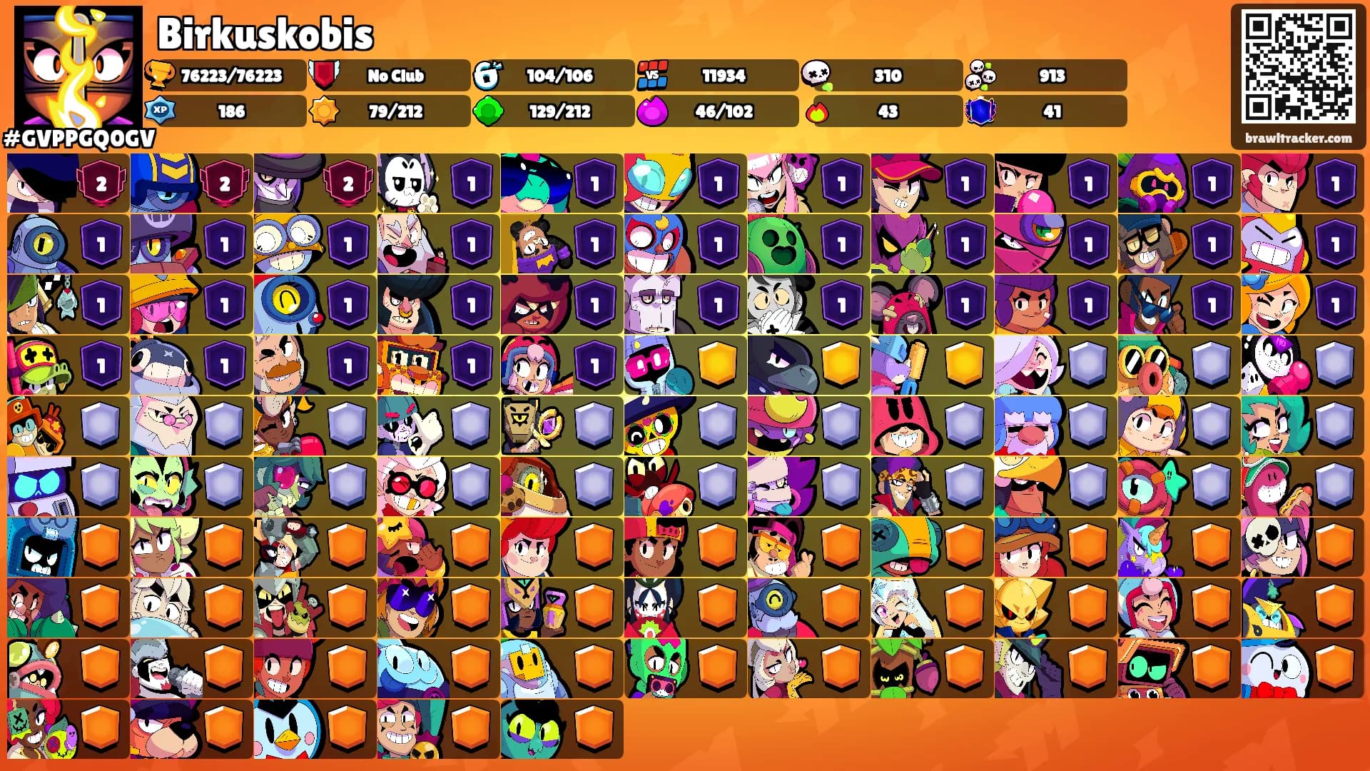 Birkuskobis's Ranks