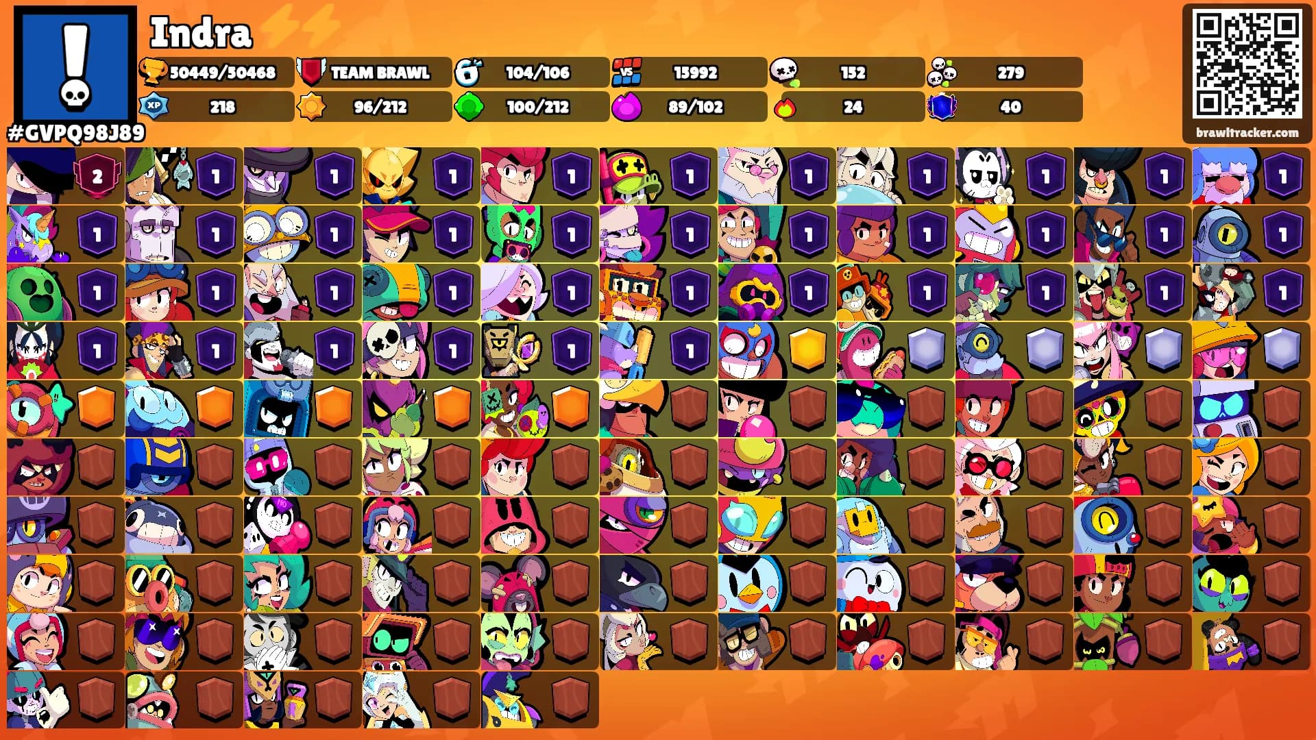Indra ⚡⚡'s Ranks