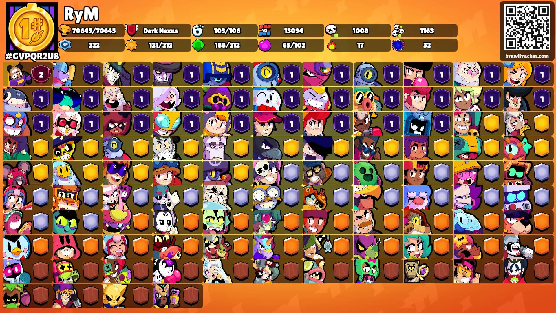 RyM's Ranks