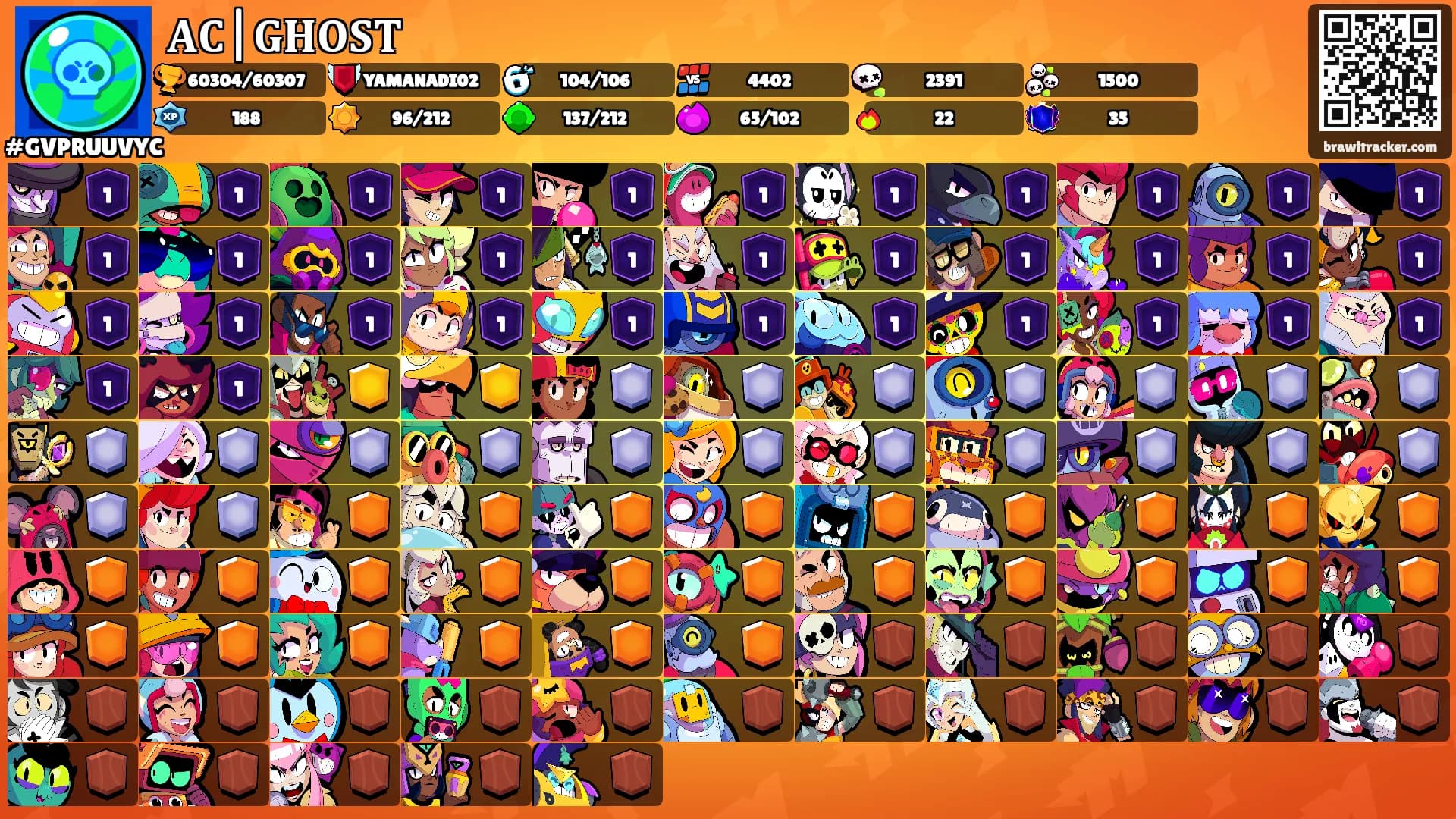 𝐀𝐂|𝐆𝐇𝐎𝐒𝐓's Ranks