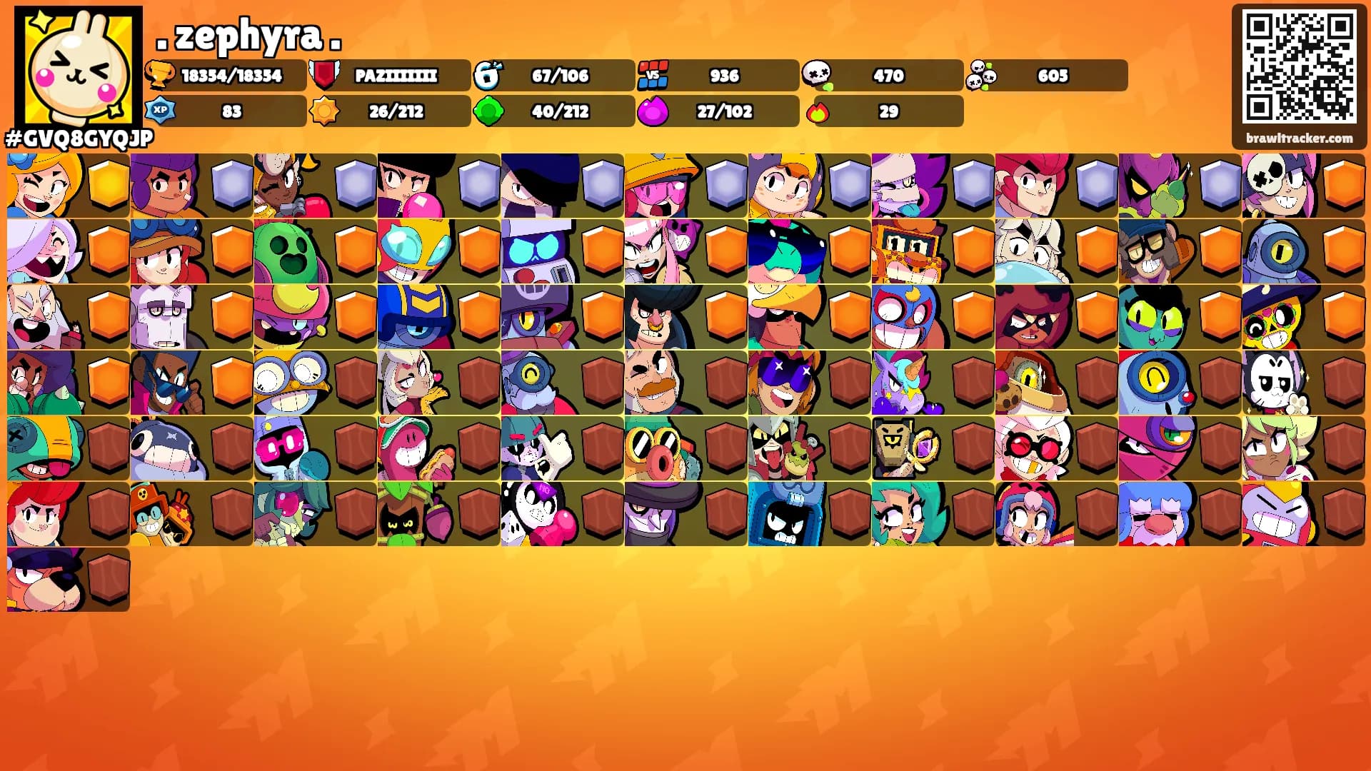. zephyra .'s Ranks