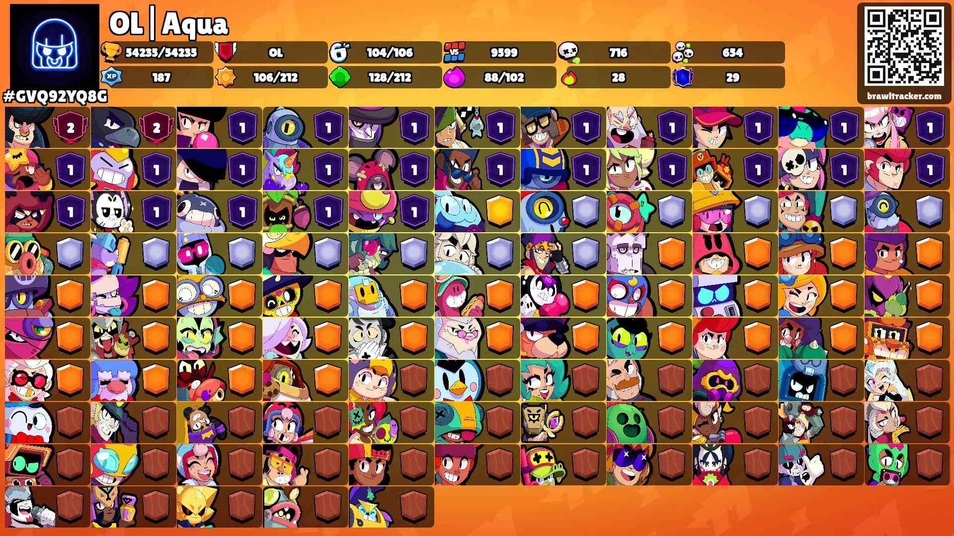OL|Aqua's Ranks