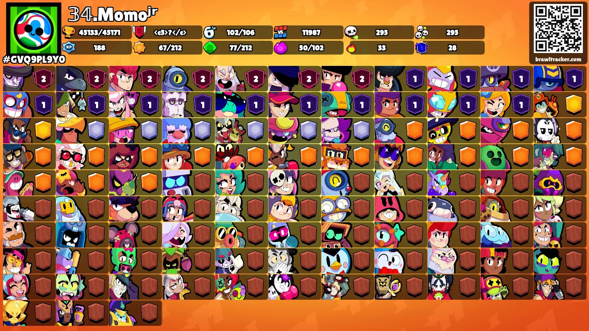 𝟛𝟜.Momoʲʳ's Ranks