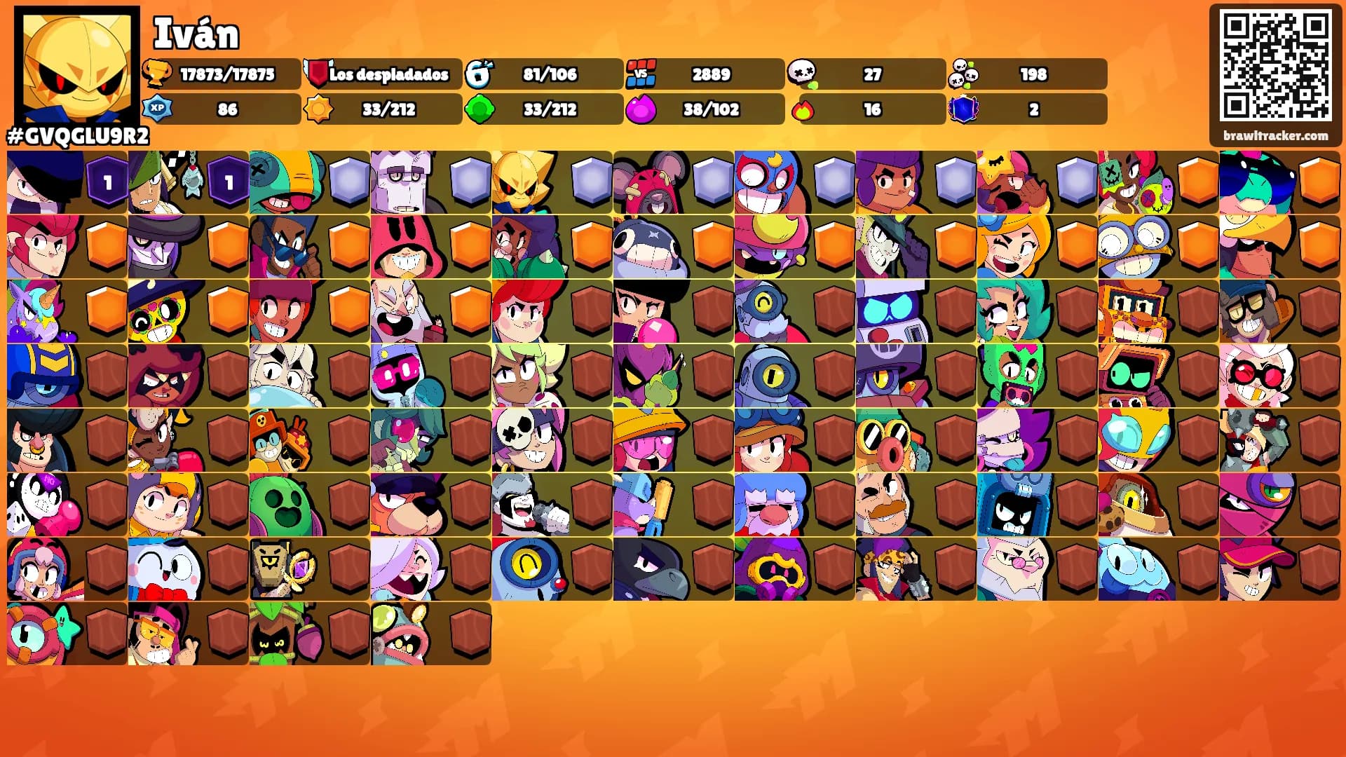 Iván's Ranks