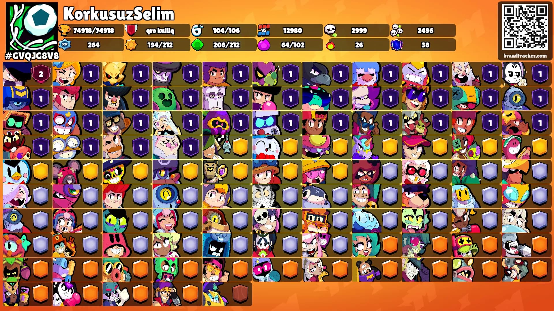 KorkusuzSelim's Ranks