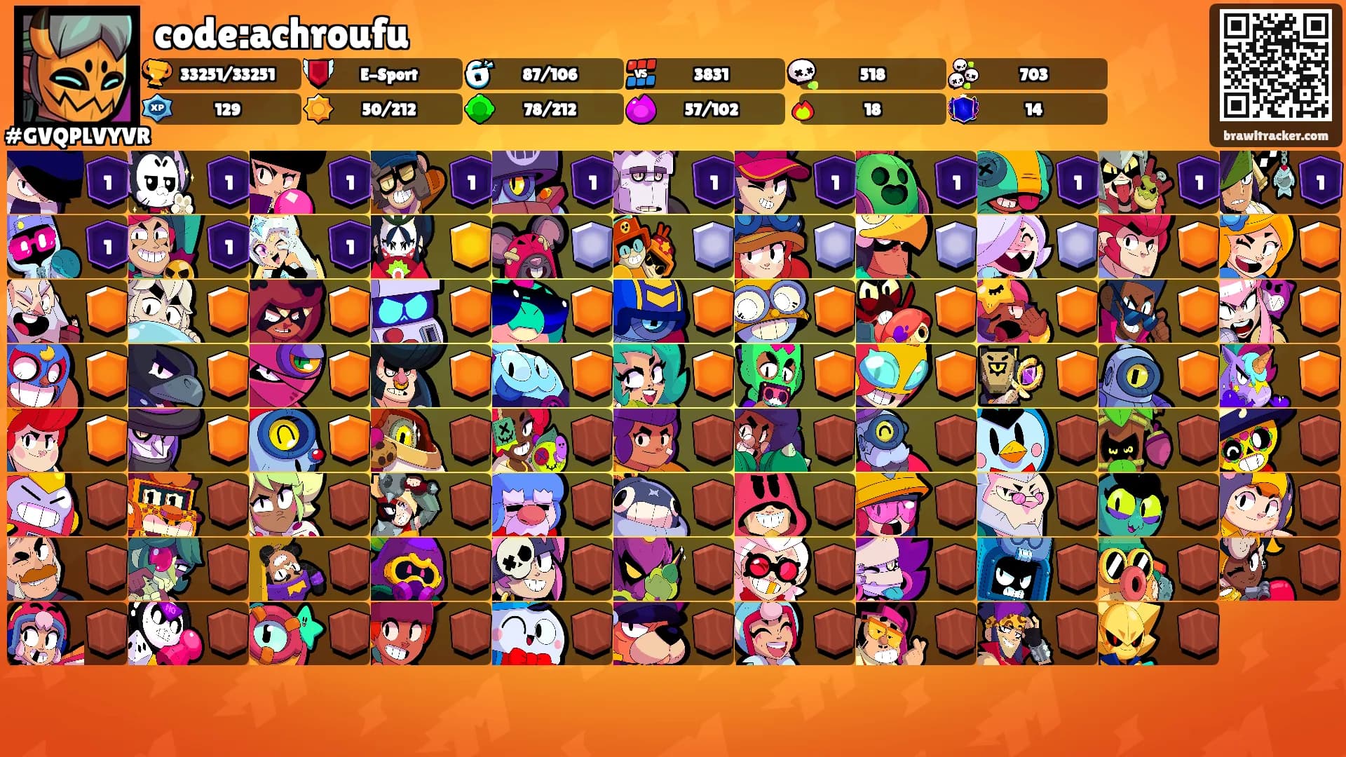 code:achroufu's Ranks