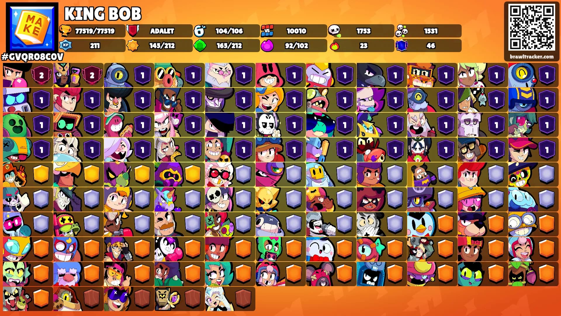 KING BOB's Ranks