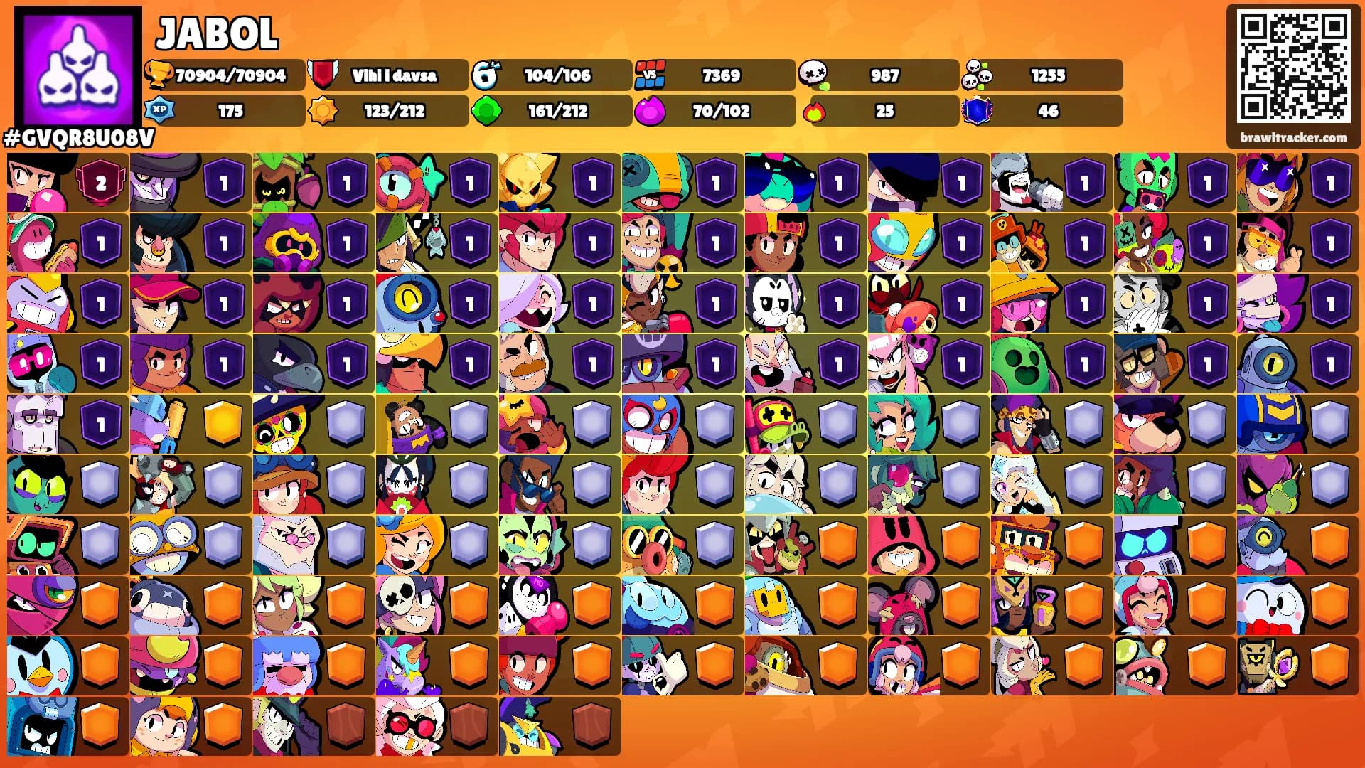 JABOL's Ranks